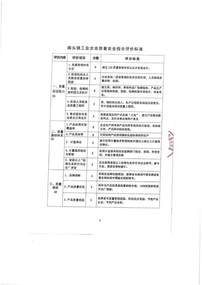 工业企业质量安全评价管理办法_页面_5.jpg